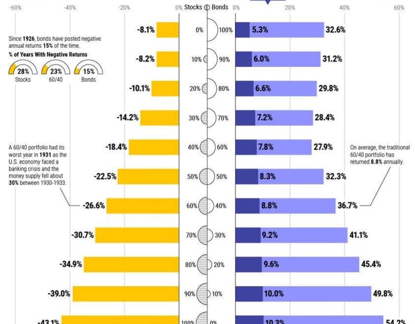 7 approaches to one of your most important investment decisions