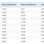 Want higher returns? There’s an almost sure way. But beware the flip side !