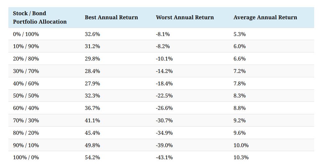Want higher returns? There’s an almost sure way. But beware the flip side !