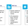 Market cap & sector risk in equity funds