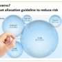 AI bubble concerns? A dynamic asset allocation guideline to reduce risk