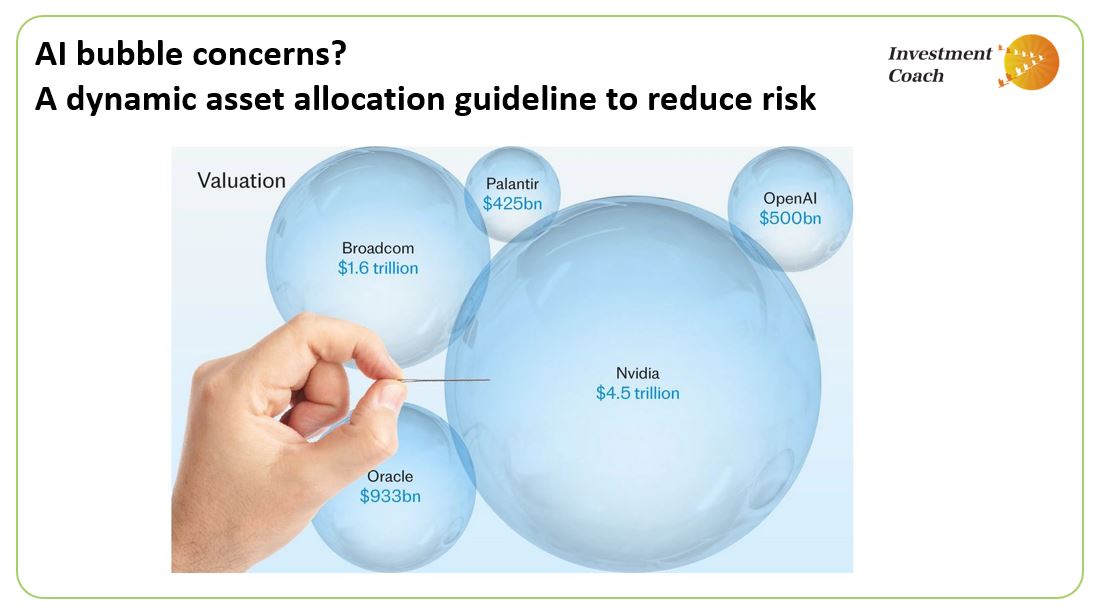 AI bubble concerns? A dynamic asset allocation guideline to reduce risk