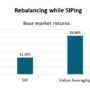 Increasing returns during downturn by re-balancing while SIPing