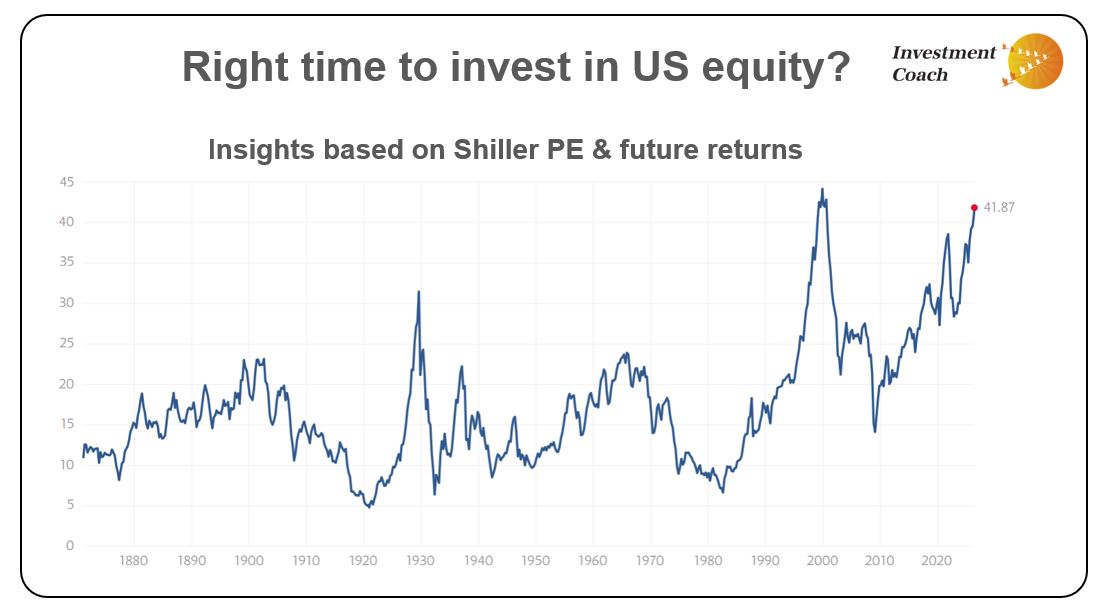 Time to invest more in US markets? Insights based on Shiller PE vs 10 year future returns